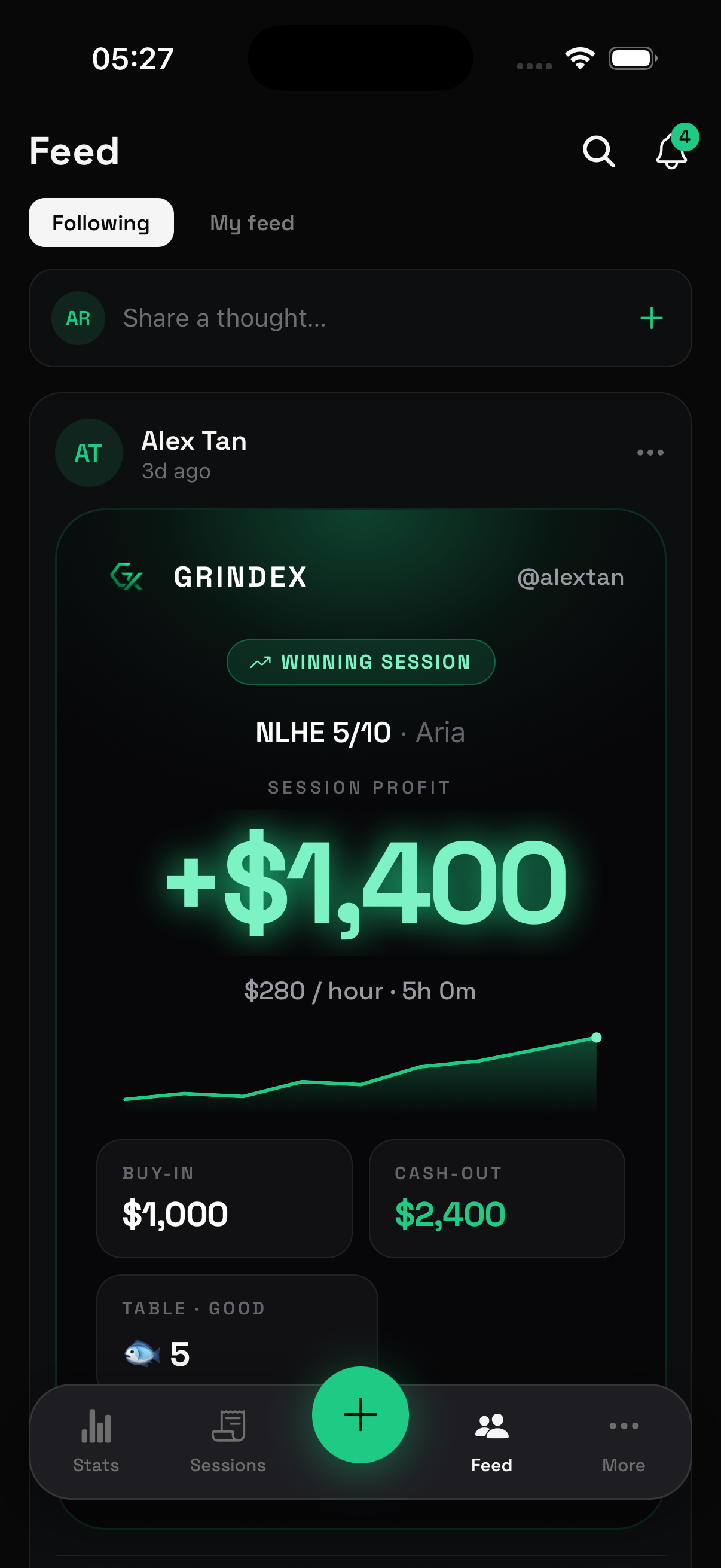Grindex feed