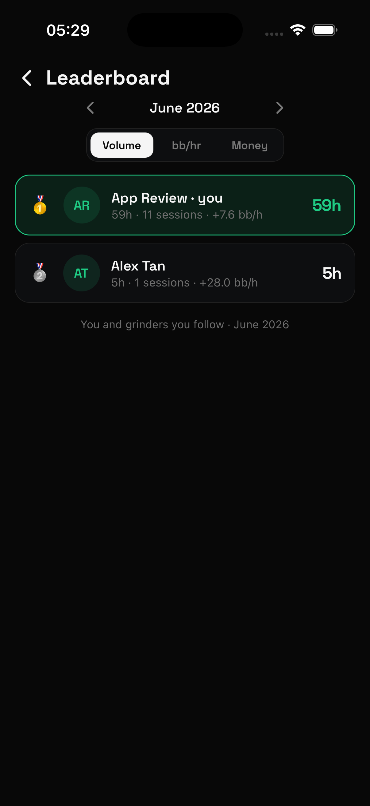 Leaderboard