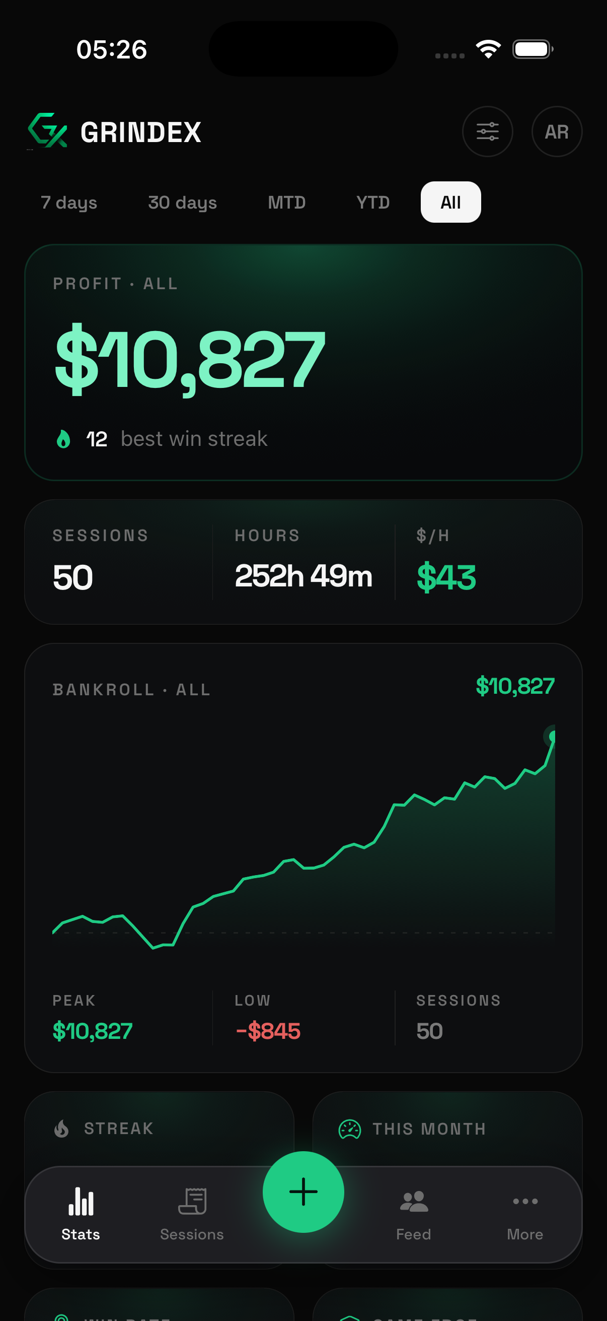 Grindex stats